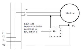 皮爾磁 工業設備的電氣測試